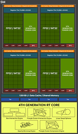 画像ギャラリー No.013のサムネイル画像 / 西川善司の3DGE:GeForce RTX 50完全解説前編 Blackwell世代の構造とレイトレーシングにおける革新