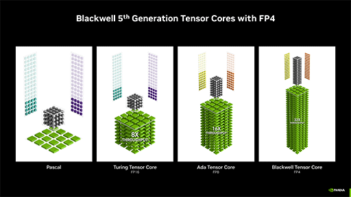 画像ギャラリー No.014のサムネイル画像 / 西川善司の3DGE:GeForce RTX 50完全解説前編 Blackwell世代の構造とレイトレーシングにおける革新
