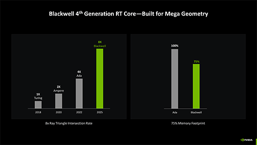 画像ギャラリー No.015のサムネイル画像 / 西川善司の3DGE:GeForce RTX 50完全解説前編 Blackwell世代の構造とレイトレーシングにおける革新