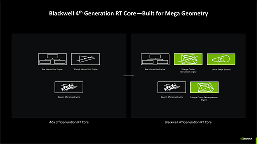 画像ギャラリー No.016のサムネイル画像 / 西川善司の3DGE:GeForce RTX 50完全解説前編 Blackwell世代の構造とレイトレーシングにおける革新