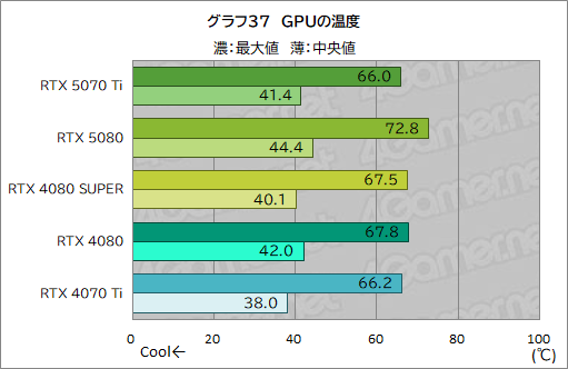 画像ギャラリー No.060のサムネイル画像 / GeForce RTX 50シリーズ第3弾「GeForce RTX 5070 Ti」レビュー。期待のミドルハイ市場向けGPUの実力はいかに？