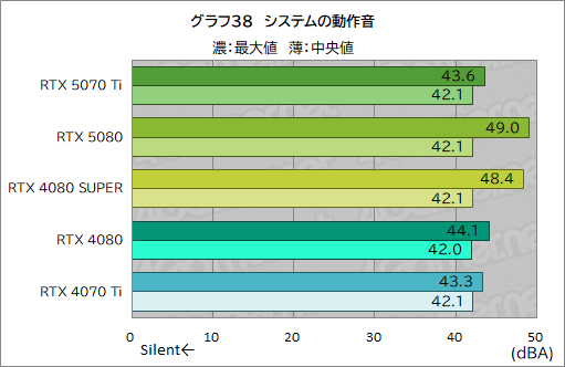 画像ギャラリー No.061のサムネイル画像 / GeForce RTX 50シリーズ第3弾「GeForce RTX 5070 Ti」レビュー。期待のミドルハイ市場向けGPUの実力はいかに？