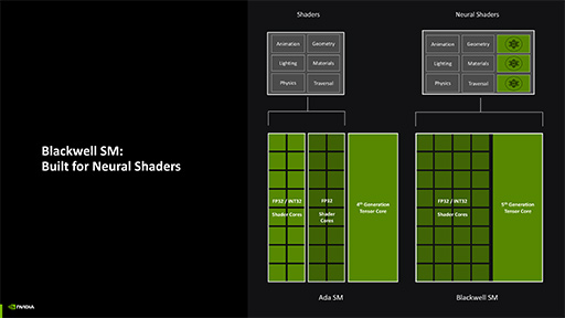 画像ギャラリー No.023のサムネイル画像 / 西川善司の3DGE：GeForce RTX 50完全解説後編 GPUにAI処理で大きな変革をもたらす「ニューラルシェーダ」とは何か？