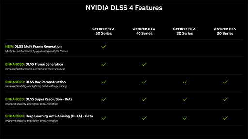 画像ギャラリー No.030のサムネイル画像 / 西川善司の3DGE：GeForce RTX 50完全解説後編 GPUにAI処理で大きな変革をもたらす「ニューラルシェーダ」とは何か？