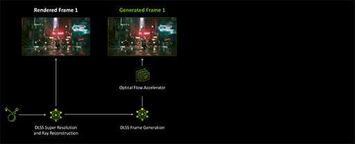 画像ギャラリー No.033のサムネイル画像 / 西川善司の3DGE：GeForce RTX 50完全解説後編 GPUにAI処理で大きな変革をもたらす「ニューラルシェーダ」とは何か？