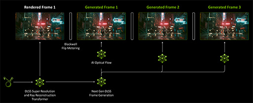 画像ギャラリー No.034のサムネイル画像 / 西川善司の3DGE：GeForce RTX 50完全解説後編 GPUにAI処理で大きな変革をもたらす「ニューラルシェーダ」とは何か？