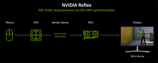 画像ギャラリー No.041のサムネイル画像 / 西川善司の3DGE：GeForce RTX 50完全解説後編 GPUにAI処理で大きな変革をもたらす「ニューラルシェーダ」とは何か？