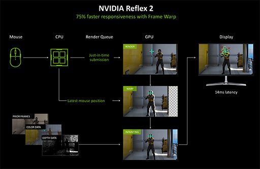 画像ギャラリー No.042のサムネイル画像 / 西川善司の3DGE：GeForce RTX 50完全解説後編 GPUにAI処理で大きな変革をもたらす「ニューラルシェーダ」とは何か？