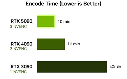 画像ギャラリー No.043のサムネイル画像 / 西川善司の3DGE：GeForce RTX 50完全解説後編 GPUにAI処理で大きな変革をもたらす「ニューラルシェーダ」とは何か？