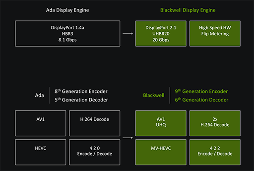 画像ギャラリー No.044のサムネイル画像 / 西川善司の3DGE：GeForce RTX 50完全解説後編 GPUにAI処理で大きな変革をもたらす「ニューラルシェーダ」とは何か？