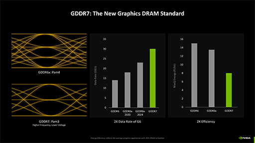 画像ギャラリー No.045のサムネイル画像 / 西川善司の3DGE：GeForce RTX 50完全解説後編 GPUにAI処理で大きな変革をもたらす「ニューラルシェーダ」とは何か？