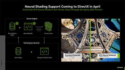 画像ギャラリー No.002のサムネイル画像 / DirectX 12がAI活用シェーダ技術「ニューラルシェーダ」に対応。GDC 2025で発表する話題をNVIDIAが明らかに