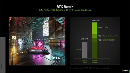 画像ギャラリー No.004のサムネイル画像 / DirectX 12がAI活用シェーダ技術「ニューラルシェーダ」に対応。GDC 2025で発表する話題をNVIDIAが明らかに