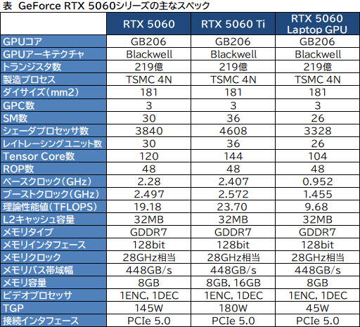 画像ギャラリー No.013のサムネイル画像 / AI分野への新ソリューションを続々投入。NVIDIAのCOMPUTEX 2025基調講演レポート