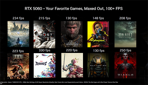 画像ギャラリー No.002のサムネイル画像 / NVIDIAがGeForce RTX 5060搭載ゲームノートPCを紹介。DLSS 4の新たな対応タイトルも公開