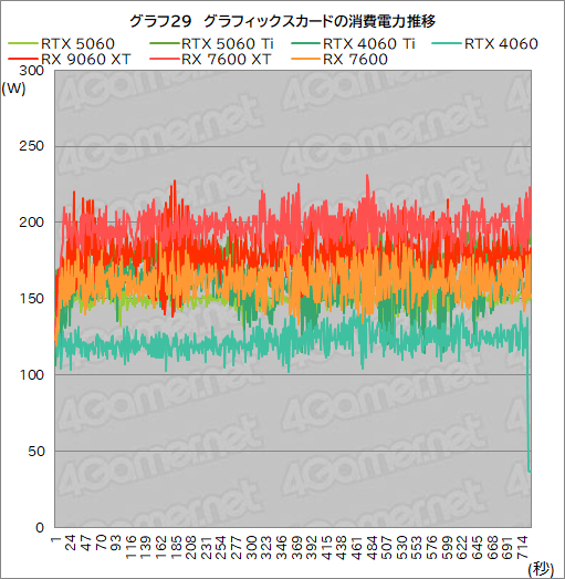 画像ギャラリー No.055のサムネイル画像 / GeForce RTX 5060 vs. Radeon RX 9060 XT。ミドルクラスGPU同士の実力を徹底比較