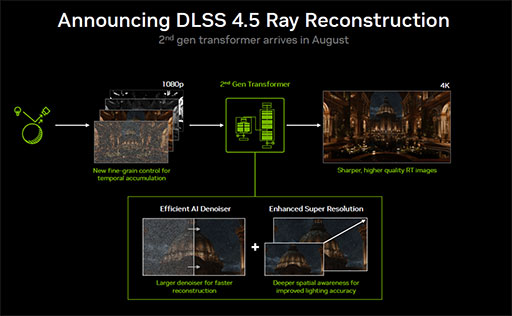 画像ギャラリー No.014のサムネイル画像 / NVIDIAのWindows PC向けSoC「RTX Spark」はどんなプロセッサなのか。アーキテクチャや性能を考察する