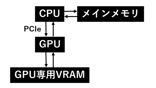 画像ギャラリー No.022のサムネイル画像 / NVIDIAのWindows PC向けSoC「RTX Spark」はどんなプロセッサなのか。アーキテクチャや性能を考察する