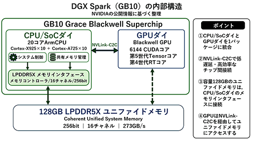 画像ギャラリー No.032のサムネイル画像 / RTX Spark搭載PCでゲームはどれだけ動作する？ 実機デモで性能をチェックした