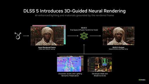 画像ギャラリー No.003のサムネイル画像 / 「NBA 2K27」に実装されたNVIDIAのAIベース高画質化技術「DLSS 5」は,どのようにしてゲーム映像を高画質にするのか