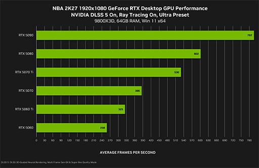 画像ギャラリー No.009のサムネイル画像 / 「NBA 2K27」に実装されたNVIDIAのAIベース高画質化技術「DLSS 5」は,どのようにしてゲーム映像を高画質にするのか