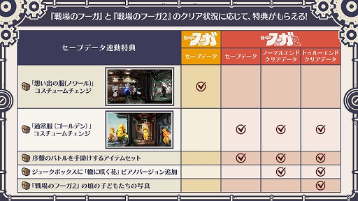 画像ギャラリー No.018のサムネイル画像 / 「戦場のフーガ3」，冒険の舞台は空へと展開していく物語を紹介する公式PVを公開。登場キャラや新バトルシステムの情報も到着
