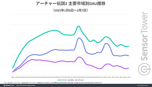 画像ギャラリー No.003のサムネイル画像 / 「アーチャー伝説2」,日本の1月DLランキングで上位をキープ。その背景はInstagramやTikTokへの積極的な広告展開か