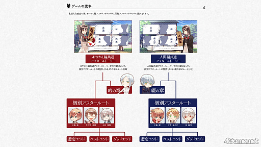 画像ギャラリー No.027のサムネイル画像 / ［プレイレポ］「あやかしごはん 〜おおもりっ！〜 for S」，選択肢がヒロインの人格形成に影響。推しの狐お兄さんが攻略できずにむせび泣くも“愛”の形はひとつじゃないと落ち着く