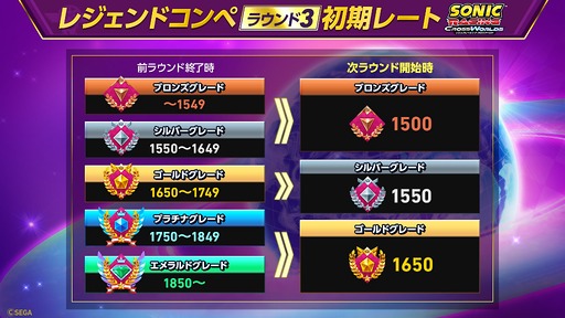 画像ギャラリー No.004のサムネイル画像 / 「ソニックレーシング クロスワールド」,トップレーサー向けイベント「レジェンドコンペ ラウンド 3」を開始。Xbox期間限定無料プレイも開催