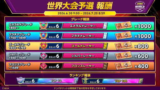 画像ギャラリー No.003のサムネイル画像 / 「ソニックレーシング クロスワールド」,世界大会予選「レジェンドコンペ ラウンド6」が開幕