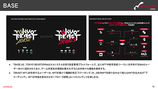 画像ギャラリー No.009のサムネイル画像 / 月刊ブロックチェーンゲーム通信 第21号。今回はサービス終了をアナウンスした「TOKYO BEAST」を分析