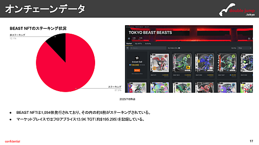 画像ギャラリー No.012のサムネイル画像 / 月刊ブロックチェーンゲーム通信 第21号。今回はサービス終了をアナウンスした「TOKYO BEAST」を分析