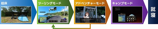 画像ギャラリー No.002のサムネイル画像 / 脇見運転もオッケー！　三重県をバイクで自由に旅しよう。旅ADV「風雨来記5」，1日の過ごし方を詳しく紹介