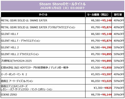 画像ギャラリー No.009のサムネイル画像 / 「SILENT HILL f」「METAL GEAR SOLID Δ: SNAKE EATER」が40%オフ。KONAMI,最大80%オフの「HOLIDAY SALE」を開催