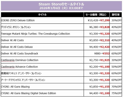 画像ギャラリー No.010のサムネイル画像 / 「SILENT HILL f」「METAL GEAR SOLID Δ: SNAKE EATER」が40%オフ。KONAMI,最大80%オフの「HOLIDAY SALE」を開催