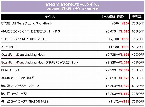 画像ギャラリー No.011のサムネイル画像 / 「SILENT HILL f」「METAL GEAR SOLID Δ: SNAKE EATER」が40%オフ。KONAMI,最大80%オフの「HOLIDAY SALE」を開催