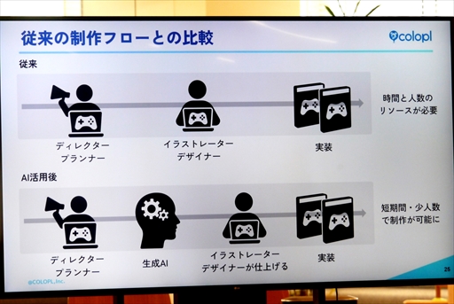 画像ギャラリー No.011のサムネイル画像 / 「神魔狩りのツクヨミ」はモバイルゲーム界が抱える課題を解決する一石になり得るか。その戦略について語るメディアイベントをレポート