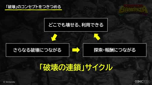 画像ギャラリー No.004のサムネイル画像 / 壊すことが，次に壊す理由になる。「ドンキーコング バナンザ」のゲームサイクルはこう組み立てられた［CEDEC 2026］