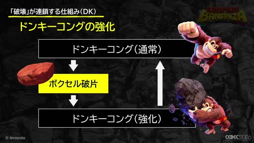 画像ギャラリー No.007のサムネイル画像 / 壊すことが，次に壊す理由になる。「ドンキーコング バナンザ」のゲームサイクルはこう組み立てられた［CEDEC 2026］