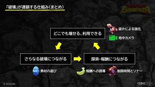 画像ギャラリー No.013のサムネイル画像 / 壊すことが，次に壊す理由になる。「ドンキーコング バナンザ」のゲームサイクルはこう組み立てられた［CEDEC 2026］