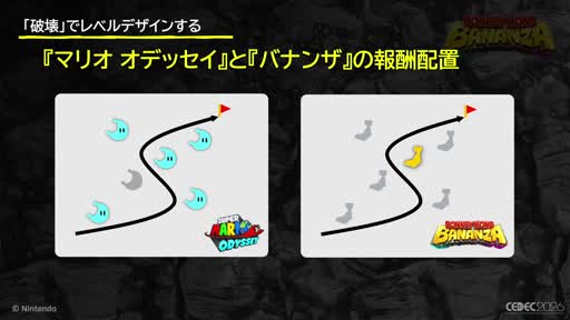 画像ギャラリー No.016のサムネイル画像 / 壊すことが，次に壊す理由になる。「ドンキーコング バナンザ」のゲームサイクルはこう組み立てられた［CEDEC 2026］