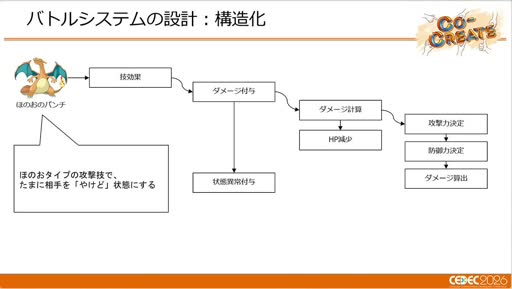 画像ギャラリー No.011のサムネイル画像 / ターン制とリアルタイム制を支える「ポケモン」の共通バトルシステム。「Pokémon LEGENDS Z-A」での運用事例［CEDEC 2026］