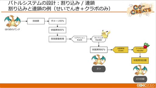画像ギャラリー No.015のサムネイル画像 / ターン制とリアルタイム制を支える「ポケモン」の共通バトルシステム。「Pokémon LEGENDS Z-A」での運用事例［CEDEC 2026］