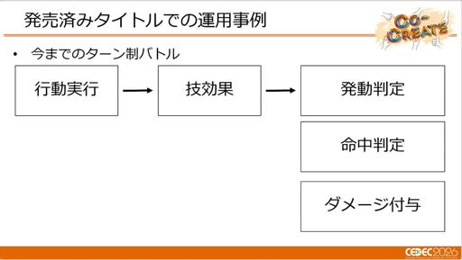 画像ギャラリー No.018のサムネイル画像 / ターン制とリアルタイム制を支える「ポケモン」の共通バトルシステム。「Pokémon LEGENDS Z-A」での運用事例［CEDEC 2026］