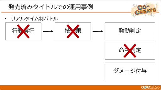 画像ギャラリー No.019のサムネイル画像 / ターン制とリアルタイム制を支える「ポケモン」の共通バトルシステム。「Pokémon LEGENDS Z-A」での運用事例［CEDEC 2026］