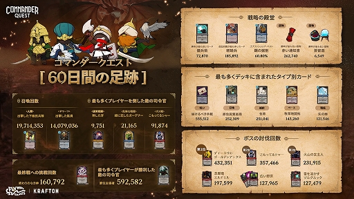 画像ギャラリー No.008のサムネイル画像 / ストラテジー「Commander Quest」，アップデートを実施。5人目の司令官「チンギス・カン」が登場。ドワーフ派閥に9枚の新カードを追加