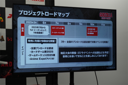 画像ギャラリー No.013のサムネイル画像 / ライフなし，ドロー山盛り。型破りなシステムで見事に怪獣映画を表現した「ゴジラ カードゲーム」メディア向け先行体験会をレポート