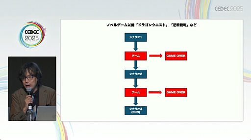 画像ギャラリー No.002のサムネイル画像 / 名作アドベンチャーゲームの構造が解説された，イシイジロウ氏と北島行徳氏によるセッションをレポート［CEDEC 2025］