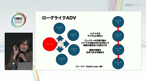 画像ギャラリー No.010のサムネイル画像 / 名作アドベンチャーゲームの構造が解説された，イシイジロウ氏と北島行徳氏によるセッションをレポート［CEDEC 2025］