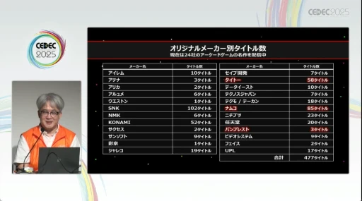 画像ギャラリー No.003のサムネイル画像 / 過去作の資料を保存し，未来につなぐ意義とは。YouTubeにも活動を広げた「アーケードアーカイブス」が，その理念と実績を語る［CEDEC 2025］